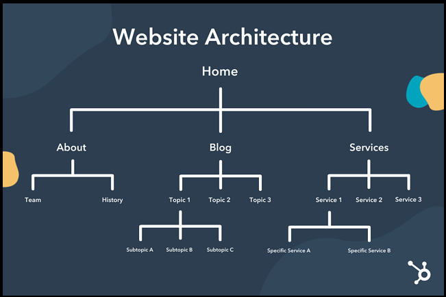theGrindBoss's tweet photo. Website Architecture: 9 Simple Strategies to Improve Your Site Structure https://t.co/LlB8IDGpsE via @ErikEmanuelli https://t.co/MvePXDV3cG