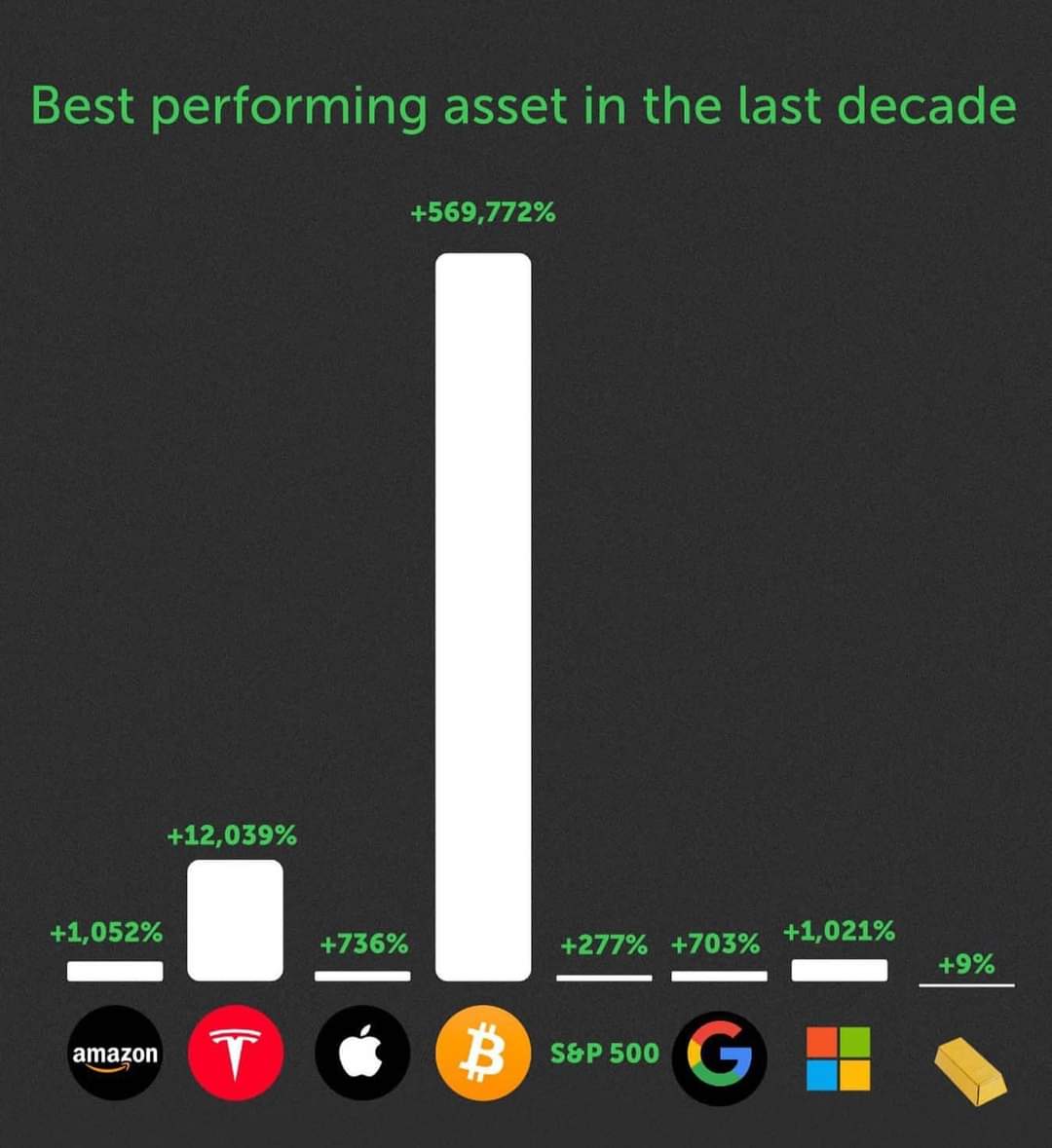 #Bitcoin