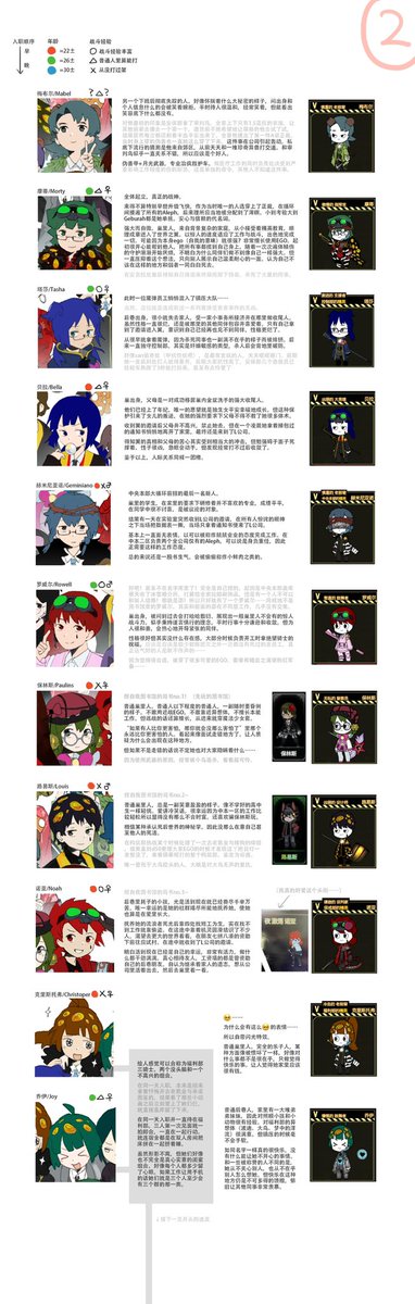 xiaoningbingo's tweet photo. 久等了，这是我的员工32人
光是脑补每个人的样貌和性格就非常开心～🥳🥳🌸
字排太小了对不起，手机横屏观看应该刚好 https://t.co/EoMTgzasXh