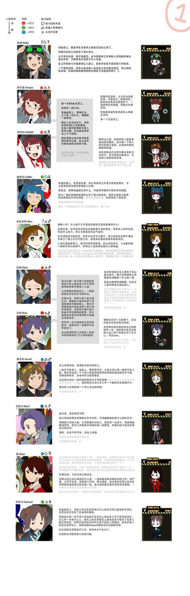xiaoningbingo's tweet photo. 久等了，这是我的员工32人
光是脑补每个人的样貌和性格就非常开心～🥳🥳🌸
字排太小了对不起，手机横屏观看应该刚好 https://t.co/EoMTgzasXh