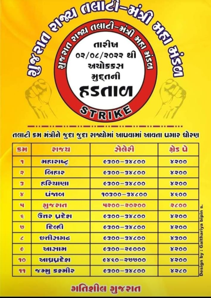 TUSHARPARMAR698's tweet image. #सचिवजीहड़तालपेहै
દેશ એક, 
હોદ્દો એક, 
કામ એક, 
તો વેતન પણ એક.