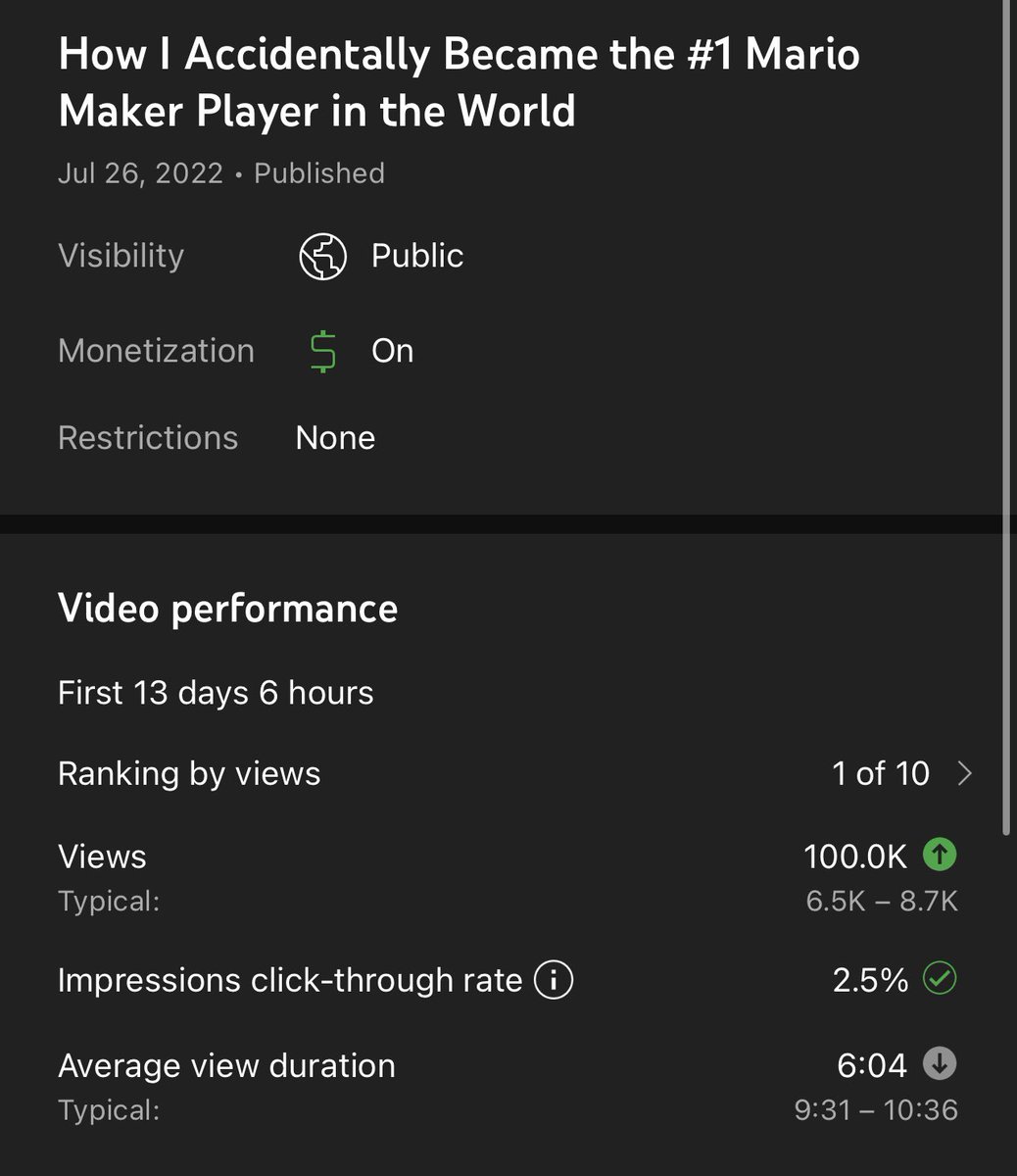 raysfire's tweet photo. my first video in years made it to 100k views! excited to make even more bangers moving forward :) https://t.co/nJ8wagKMED