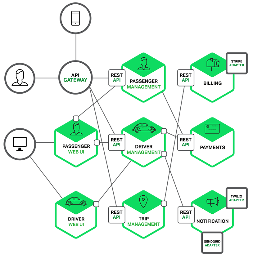 javarevisited's tweet image. 100+ Questions for Programming Interviews
1. Data Structure - bit.ly/3Q9lTLl
2. SQL - bit.ly/3zGK6S7
3. System Design - bit.ly/3QtyuZl
4. Linux - bit.ly/3bJKreD
5. Java - bit.ly/3p3dJrI
6. OOP - bit.ly/3SwN2JL
7. Microservice