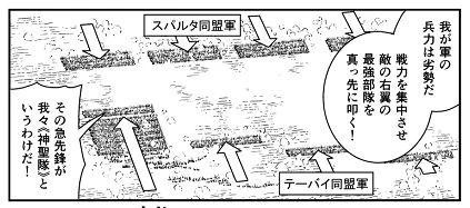 実際テーバイの「神聖隊」は相当強かったようです。
特に名高いのは、前371年のレウクトラの戦いです。
この戦いは、テーバイの名将エパメイノンダスが考案した新戦術「斜線陣」が使われたことでも戦史上有名ですが、この戦術のキモとなるのが「神聖隊」でした。
https://t.co/jryiLRoWzq 