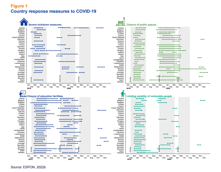 ESPON_Programme's tweet photo. #SummerReading: Social and territorial consequences of the #COVID-19. Which were the policy responses at the local and regional level and what was the impact of the pandemic on people at risk of poverty or social exclusion? Read our Policy Brief
https://t.co/vR8mxmBs50 https://t.co/skRVs6ALkG