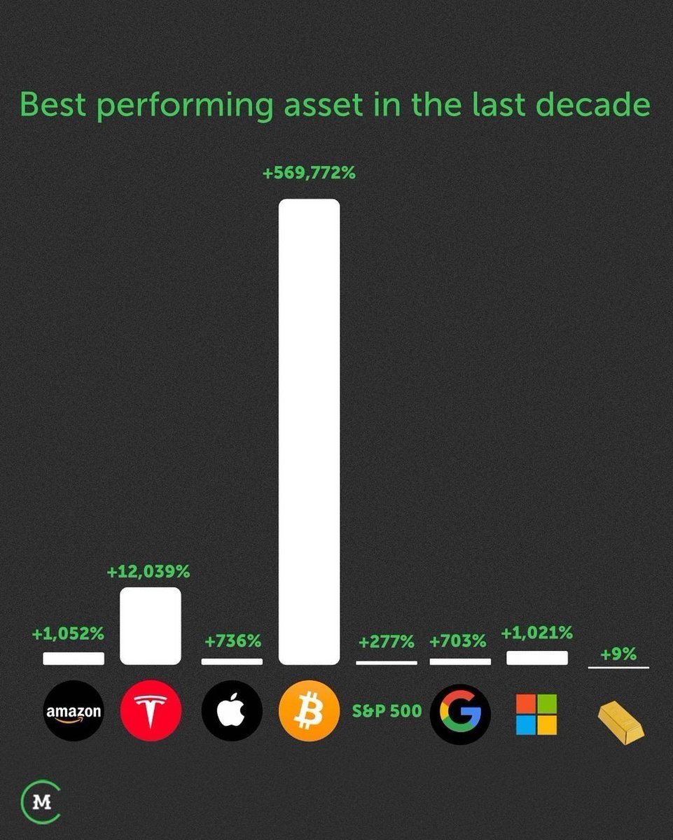 cryptoides's tweet image. 