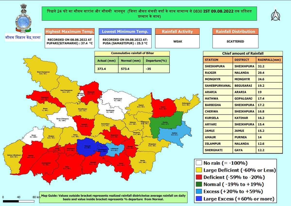 imd_patna's tweet image. बिहार राज्य का दैनिक मौसम रिपोर्ट दिनांक :-09.08.2022