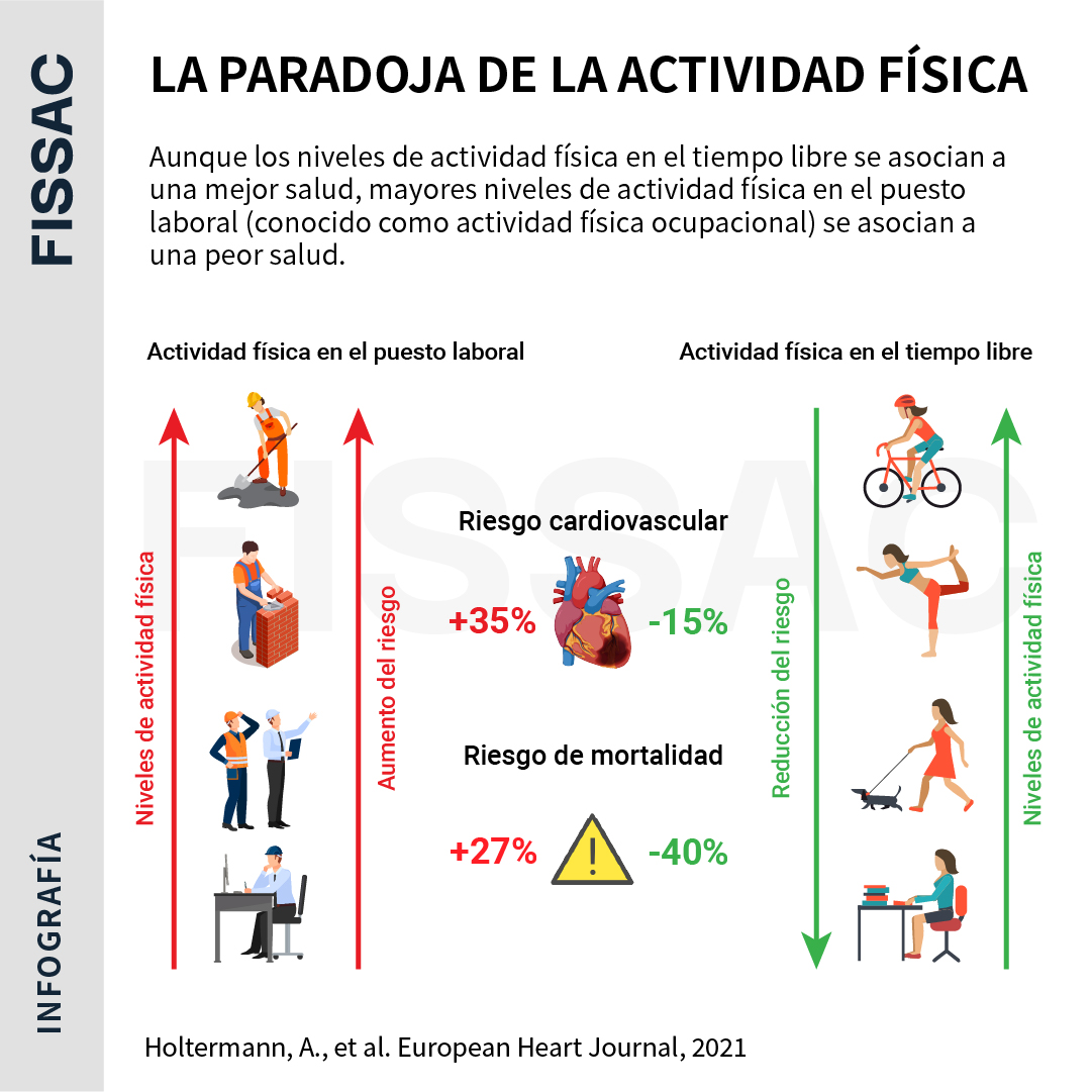 Fissac - Fisiología, salud y actividad física en LinkedIn: 💊+