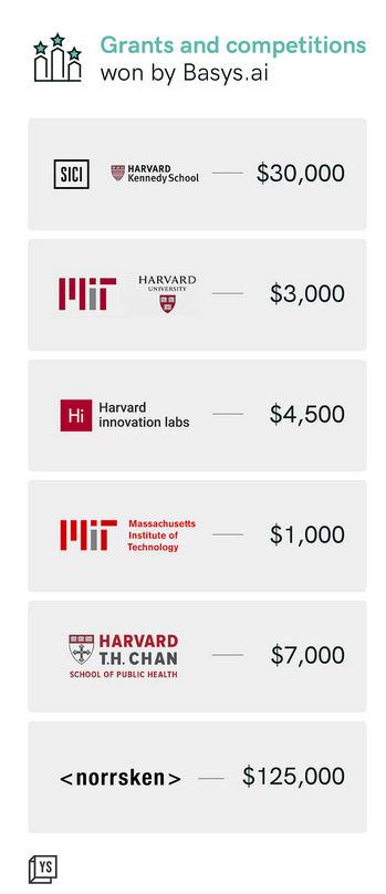 YourStoryCo's tweet photo. #Basys.ai has won several competitions including the @MIT 100K Accelerate event & grants from the likes of @innovationlab & MIT.
The #healthtech startup is currently focussing on scaling its product & customer base to achieve “clinical validation” globally. https://t.co/CgLhJcM3rW