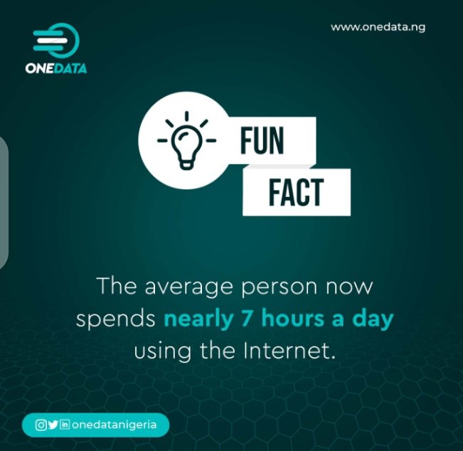 onedatanigeria's tweet photo. Did you know that the average person now spends nearly 7 hours a day using the internet?
#cablenetwork #allnettechnique #fiber #cableindustry #funfact #telecommunications #fiberoptic #netflix #youtube #spotify #datasaving #applemusic #boomplaymusicng #fiberopticsnetworks https://t.co/z9Sw3kkysr