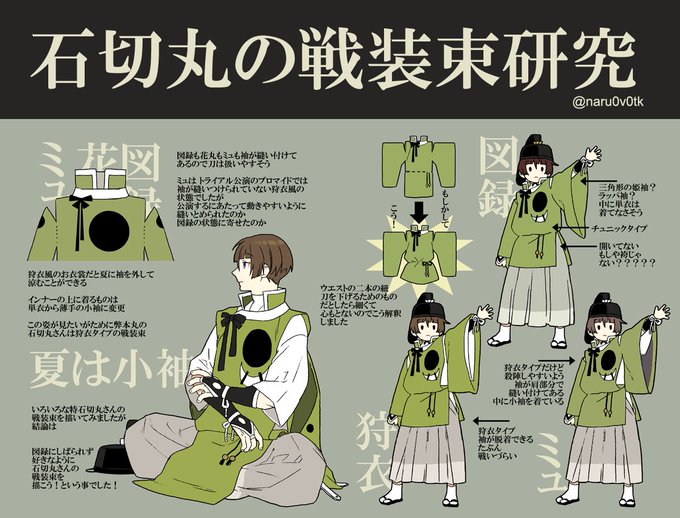 石切丸戦装束図録2022-2 