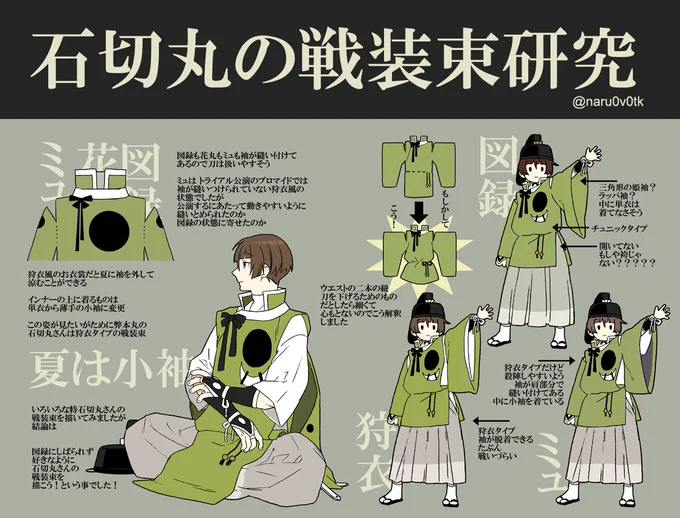石切丸戦装束図録2022-2 