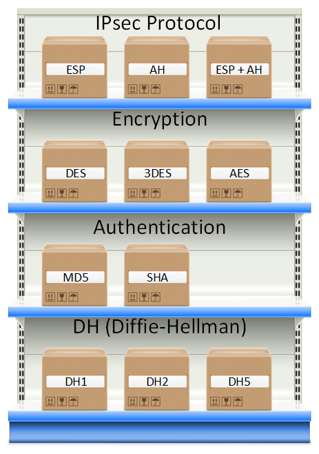 Shubham_pen's tweet photo. IPsec (Internet Protocol Security) Cheat Sheet
Credit: https://t.co/z2SKBqRB4j

#infosec #cybersecurity #pentesting #oscp  #informationsecurity #hacking #DataSecurity #CyberSec #Hackers #tools #bugbountytips #Linux #websecurity #Network #NetworkSecurity #cybersecurityawareness https://t.co/hX5J8gHzxg