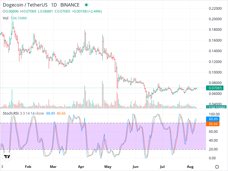 MeoKaley's tweet photo. #DOT #BNB get your arbitrage bot -> @DOGE_Arbitrage https://t.co/9d8hsHXBJy