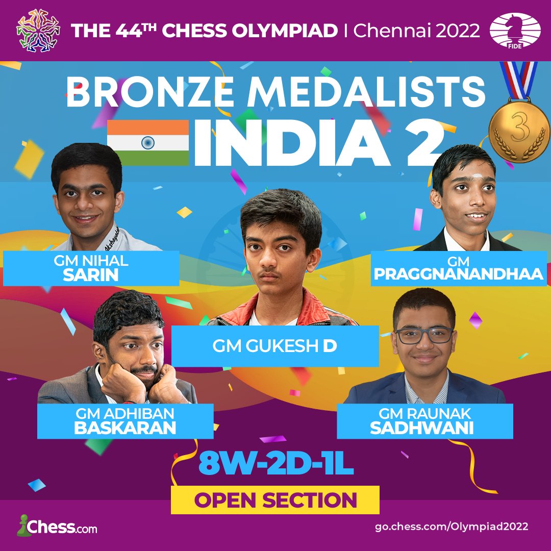 44th Chess Olympiad 2022: Final Results, Winner