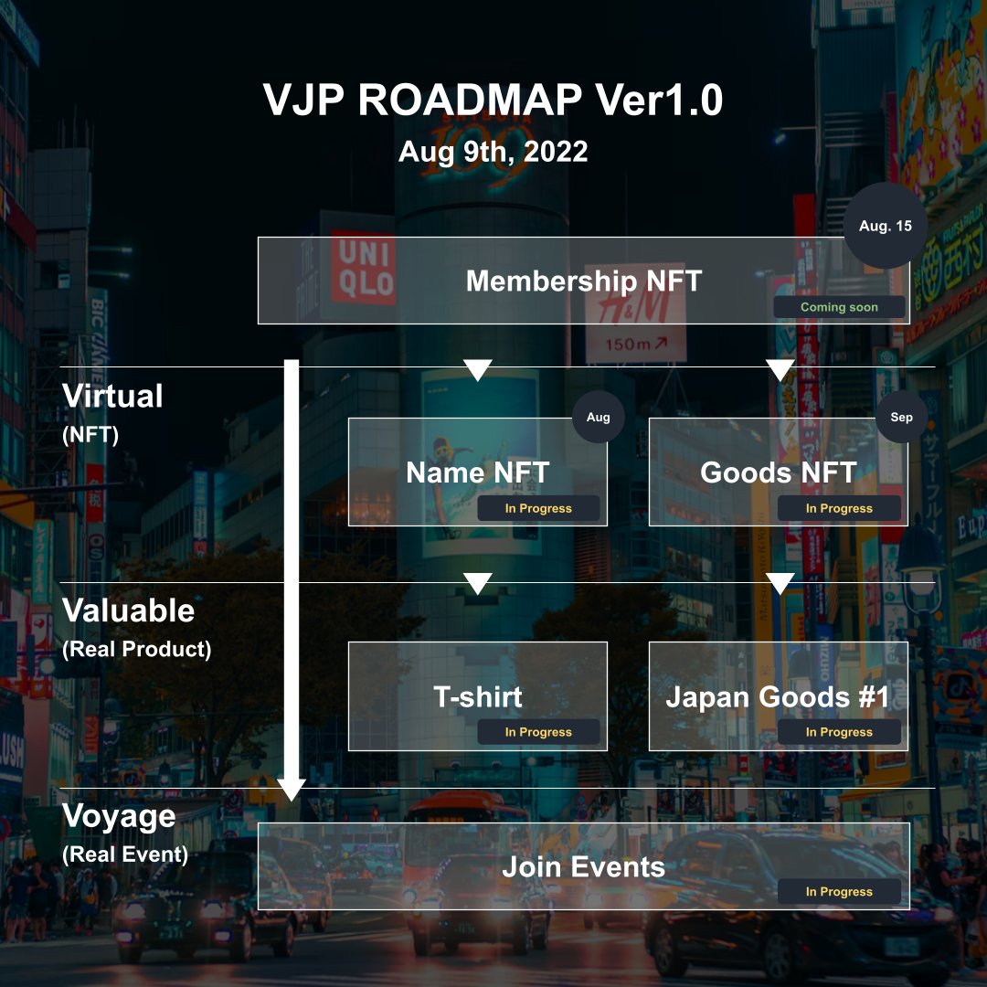 VJP_NFT's tweet photo. VJP ROADMAP for the 1st stage👍

Future:
- Generative NFT Project
- Collaborations with NFT Artists from Japan
- Virtual Japan Tour
- and more...🌊 https://t.co/ccSw4NpHQS