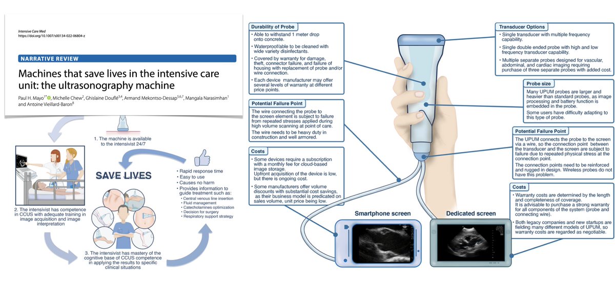yourICM's tweet photo. Ultrasonography saves lives in #ICU!!
🖥 CCUS in constraints: utility in limited resource environment
🖥 machine design for under‐resourced vs well‐resourced ICU
🖥 training challenges
🖥 evidence: does CCUS really save lives?
#POCUS #FOAMcc #FOAMus
🖇 https://t.co/Ht5tCPEyny https://t.co/QacQcYYV4X
