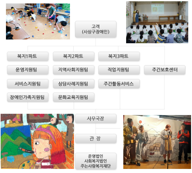 The Project G. tweet media