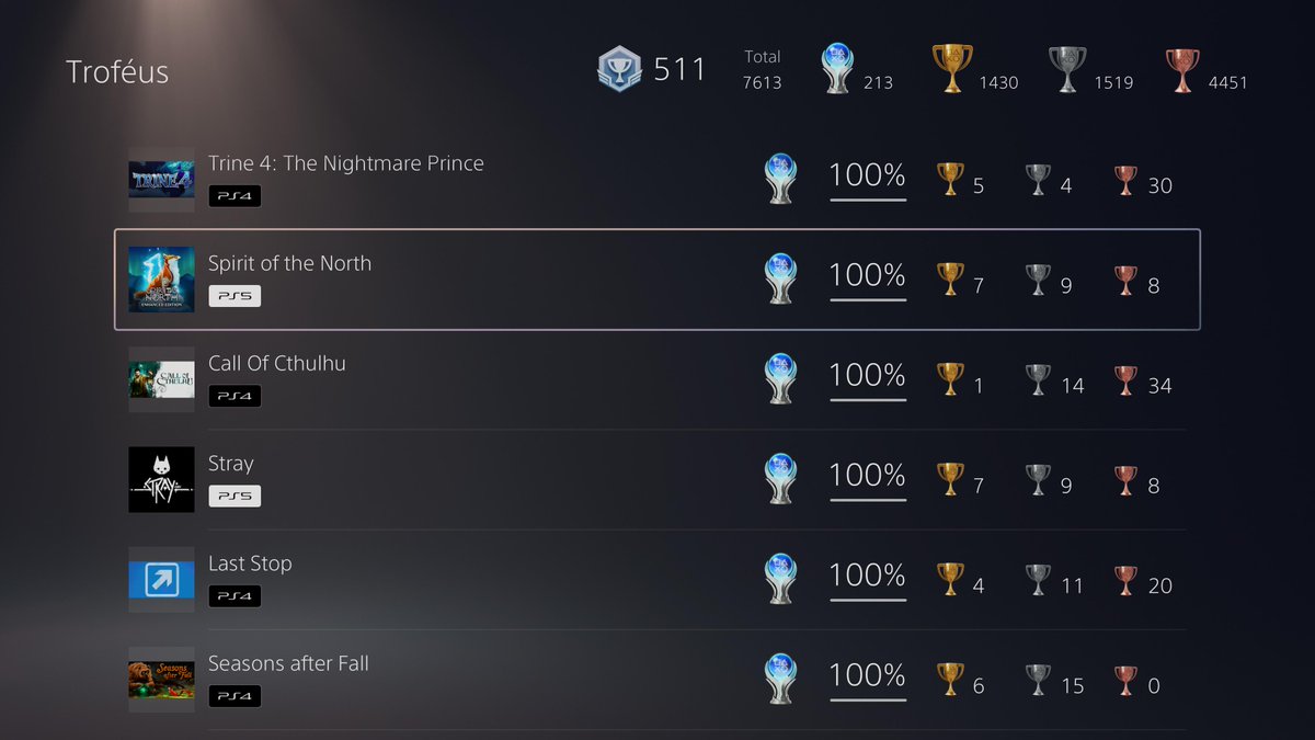 Yuna_Lightning's tweet photo. #PS5Share Bom Dia!! com #213 platinas e uma linda lista de jogos platinados em sequência assim começo meu dia🎮🫶🏻
💪🏻😏 ✨🏆✨#HunterForever✨🏆✨ https://t.co/f1Bw7Ehs4S