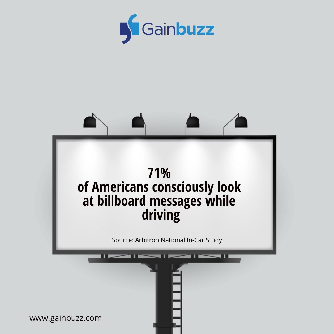 gainbuzz's tweet photo. The Arbitron National In-Car Study found that 71% of Americans consciously look at billboard messages while driving.

Signup with Gainbuzz to discover #advertising opportunities.

#advertisingmadeeasy #billboardadvertising #outdooradvertising #advertisingagency https://t.co/4qmr8QEUDp