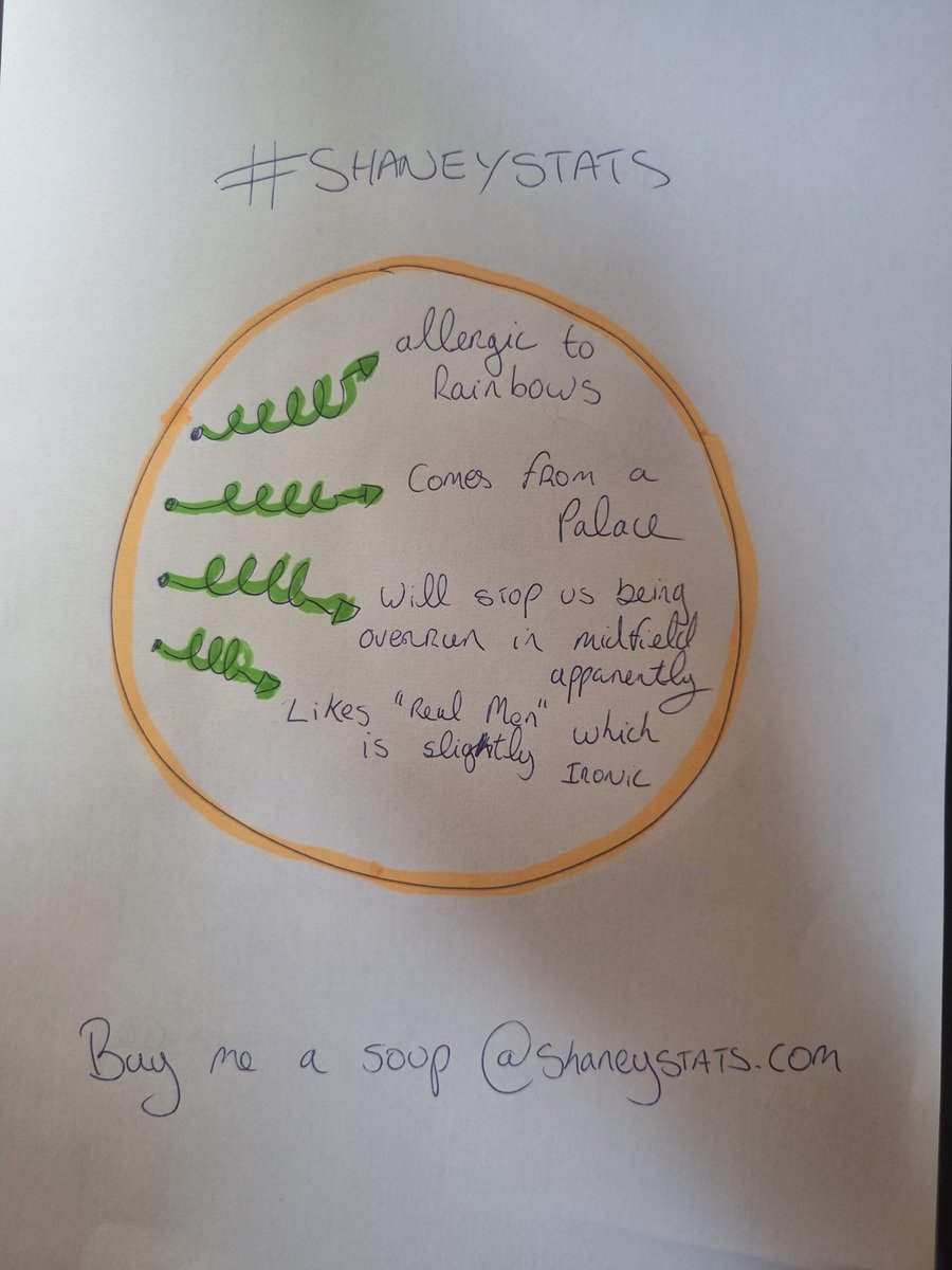 fonforest's tweet image. With Cheikhou Kouyaté being heavily linked with Nottingham forest I delve deep into my super duper template stat machine to get the real stats #keymetrics #nffc #shaneystats