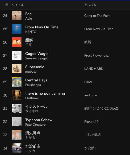 Pluto_playlist's tweet photo. 【 #プレイリスト 更新】⠀
⠀
『Japanese Rock Next Coming』
https://t.co/xFHHXaOrv6

まだ無名ながらもかっこいい音楽を鳴らしているアーティストを中心に選曲！

ダグアウトカヌー、Kureai、メガテロ・ゼロ、ayatori、Slothraw、Zanjitsu、qoomol、mabuta、tetplmori、yubiori、kobore等全42曲🎧 https://t.co/LzyXs7nSkj