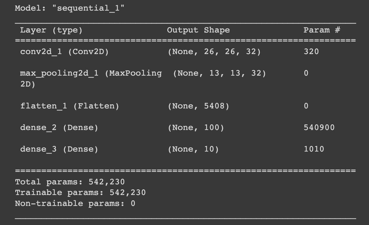 This is a step-by-step guide to building your first deep learning model ...