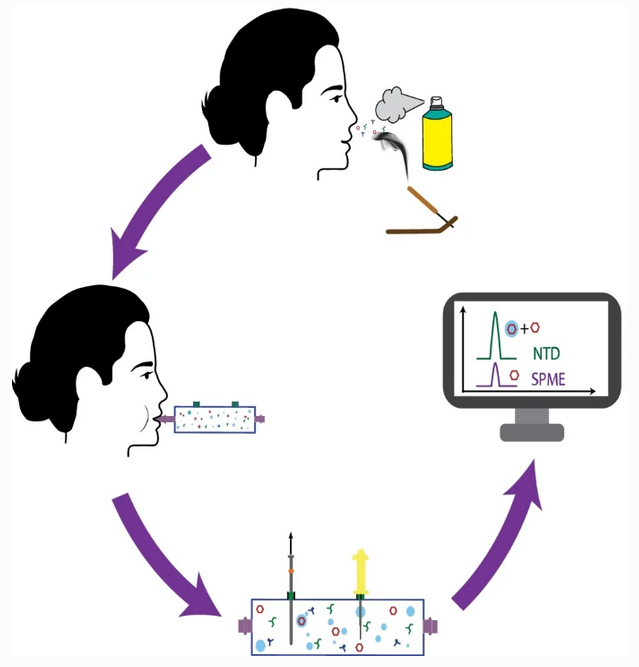 Effect of household #air #pollutants on the composition of exhaled #breath characterized by solid-phase #microextraction and needle-trap devices
by Shakiba Zeinali et al <a href="/SPMEUW/">SPME Research Group - Prof. Pawliszyn</a> <a href="/UWaterloo/">University of Waterloo</a> <a href="/WaterlooSci/">Waterloo Science</a> #EarlyCareer

link.springer.com/article/10.100…