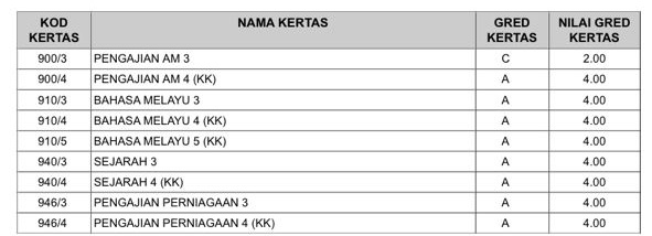 j0rws's tweet photo. memang aku malas kawan ko pam ๐ค๐ญ๐ญ #stpmsem3 #stpm https://t.co/fCGQuPIQ8I