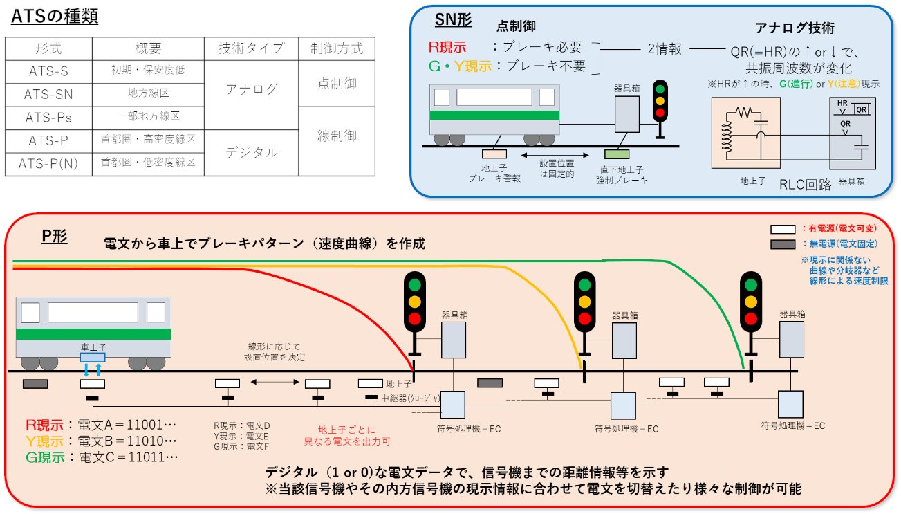 ATS-SN形 プレート JR東日本 電気SIO広報（公式） on X: 