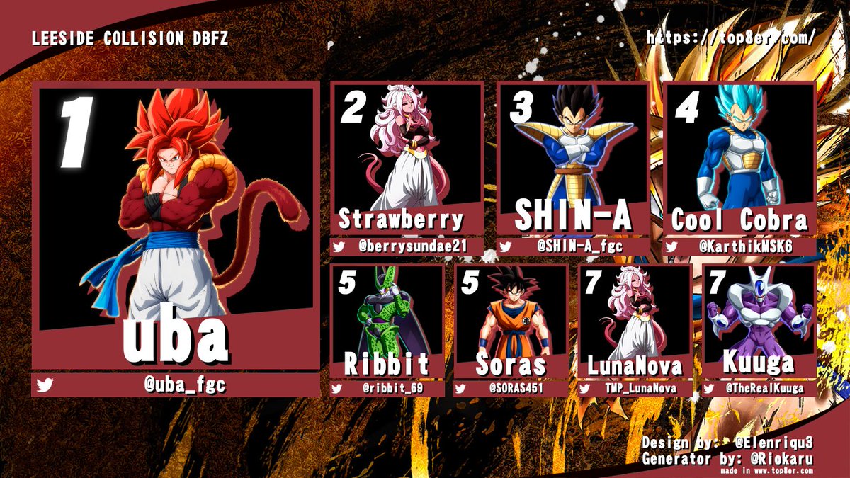 LeesideEvents's tweet photo. Here is the results from last weekends Leeside Collision DBFZ bracket!

🥇 @uba_fgc
🥈 @berrysundae21
🥉 @SHIN_A_fgc

Match vods coming to our YouTube soon! https://t.co/NcDClTCdr5
