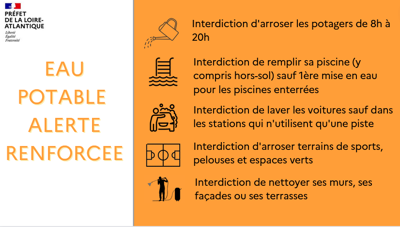 Prefet44's tweet photo. #Sécheresse | 🟠Les usages de l'eau du réseau public d'alimentation en eau potable sont désormais classés en "alerte renforcée".
De nouvelles restrictions s'appliquent donc à tous en #LoireAtlantique 
➕d'infos sur le site Restr'Eau https://t.co/NyoOOkzS1o https://t.co/AzdApru7Gy