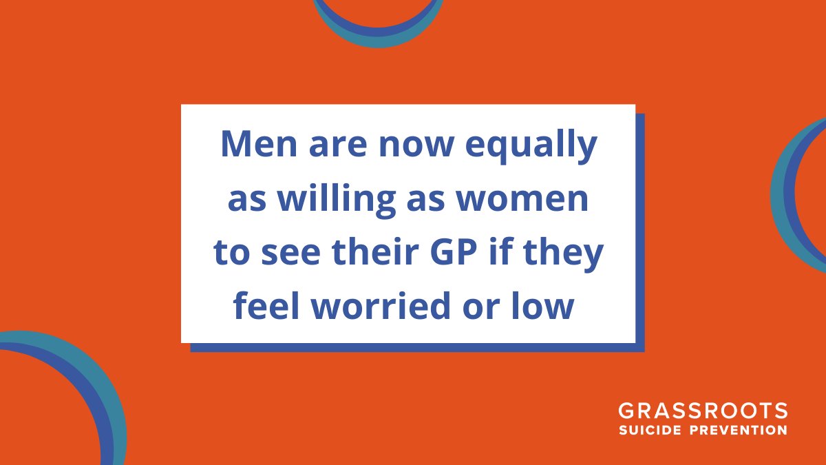 In contrast to 2009, men are now equally as willing as women to see their GP if they feel worried or low (<a href="/MindCharity/">Mind</a>)

There is no shame reaching out if you feel stressed, depressed, or are in crisis. We will continue to break the stigma surrounding mental health and suicide.❤️