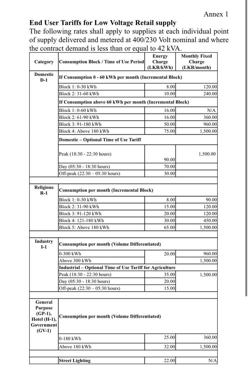 rangaba's tweet photo. The detailed electricity price revision https://t.co/mB3tiUMcxB