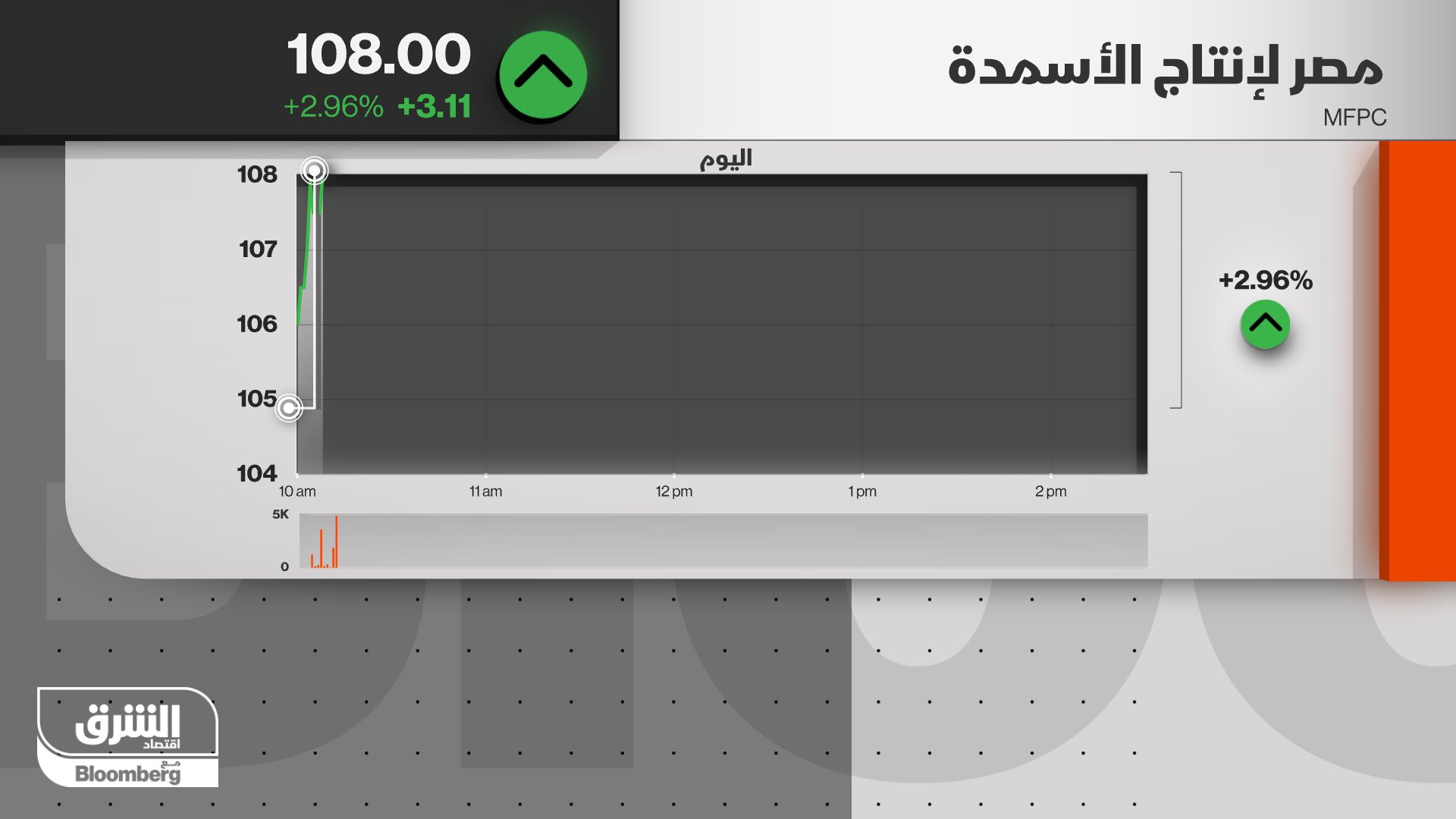 Asharq Business اقتصاد الشرق on Twitter: "سهم "موبكو " يفتتح جلسة تداول