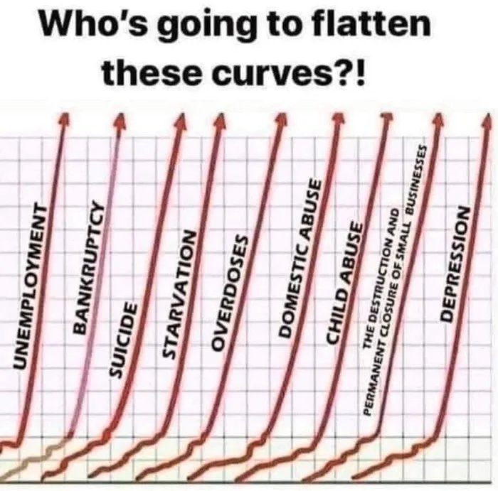 weaponisedmemes's tweet photo. After several #lockdowns #socialdistancing #testing #vaccines and #boosters when are we going to see it was all ineffective and total nonsense? #ikweiger #irefuse #stopdelockdown #stoptesten
#Coronawet https://t.co/tQACEe2si1