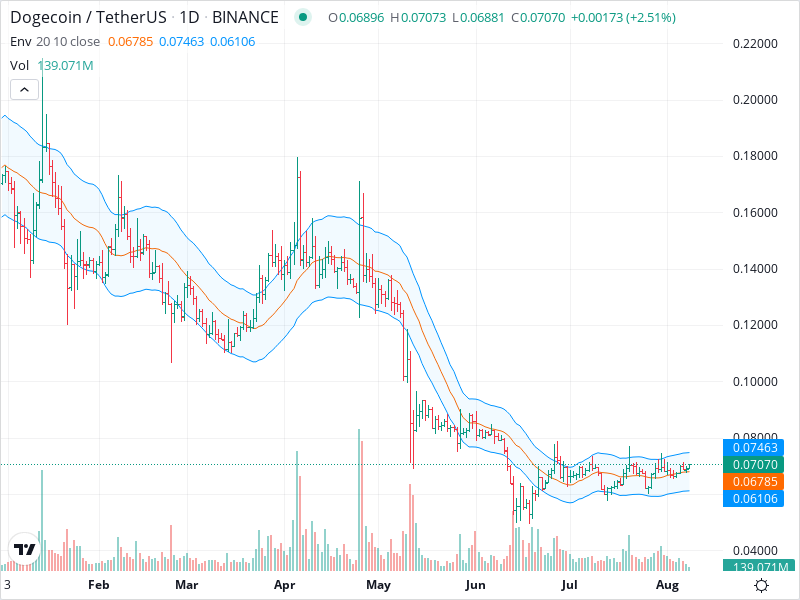 pack_sheree's tweet photo. profit 1.3% everyday @DOGE_Arbitrage #SHIB #BNB https://t.co/hx0y91M3AA