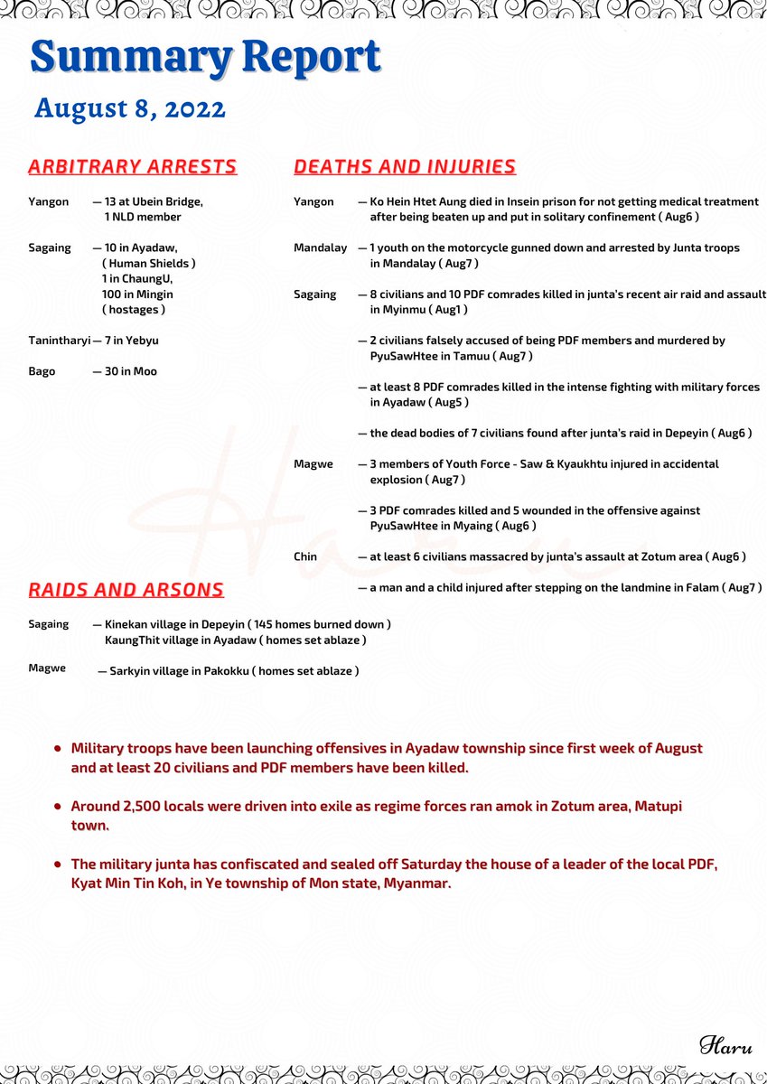 #Briefing for August 8 

#WhatsHappeningInMyanmar 
#2022Aug9Coup