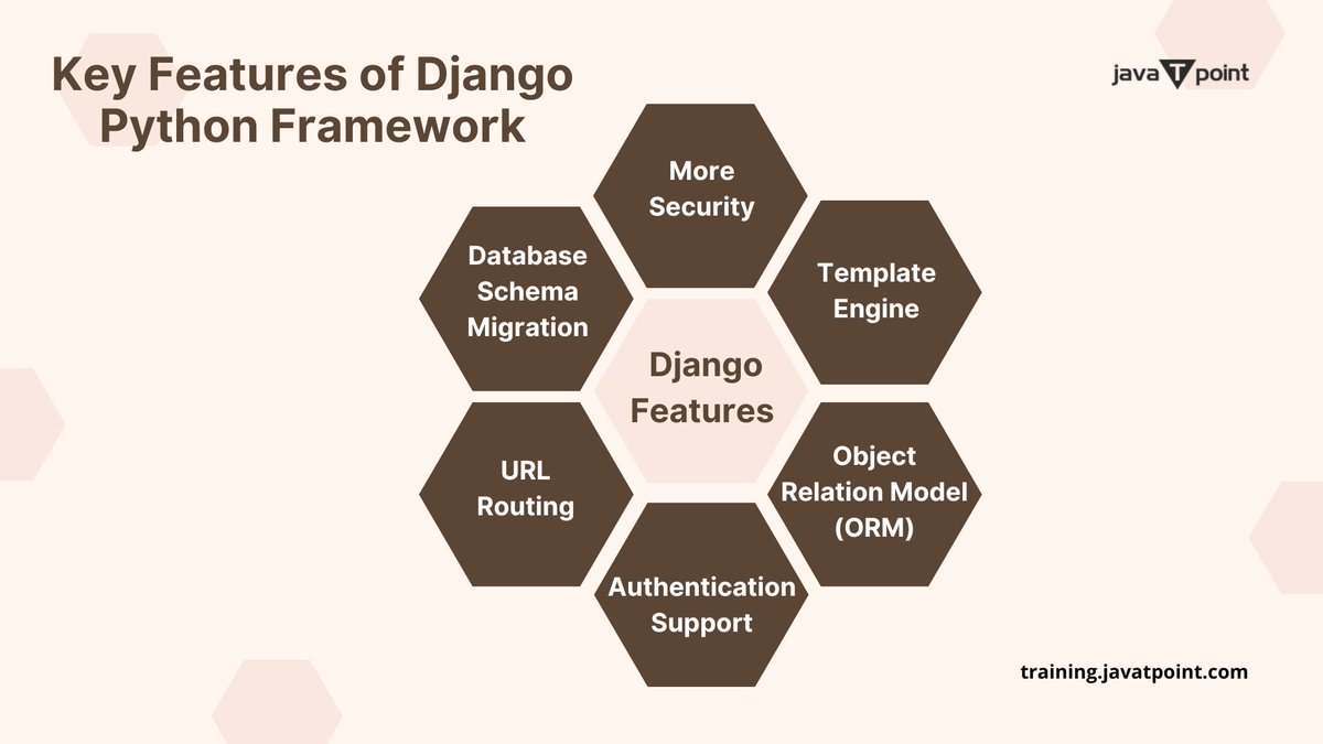 ArshikaSingh10's tweet image. Key Features of Django Python Framework
Django is a full-stack Python framework. Learn Python from Best Institute in Noida.
Website: training.javatpoint.com/python-develop…
#djanjo #djangofeatures #framework #developer #python #pythontraining #programmer  #tutorial #corejava  #online #noida