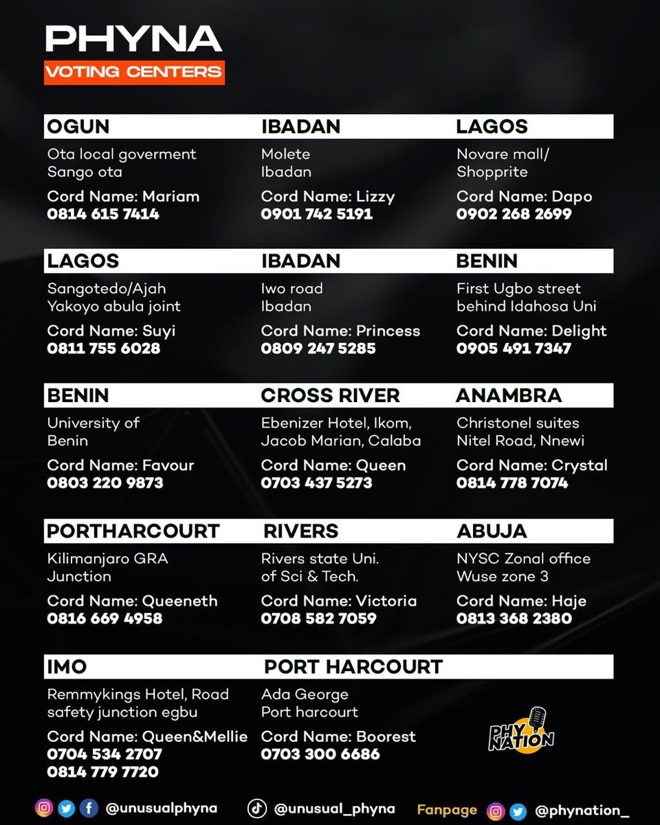 AURACOOL on X: Dear #PhyNation, know your Voting centres 👇 We ain't  joking when we mean we are going to VOTE massively for @unusualphyna. Let's  VOTE VOTE and VOTE continously and massively.