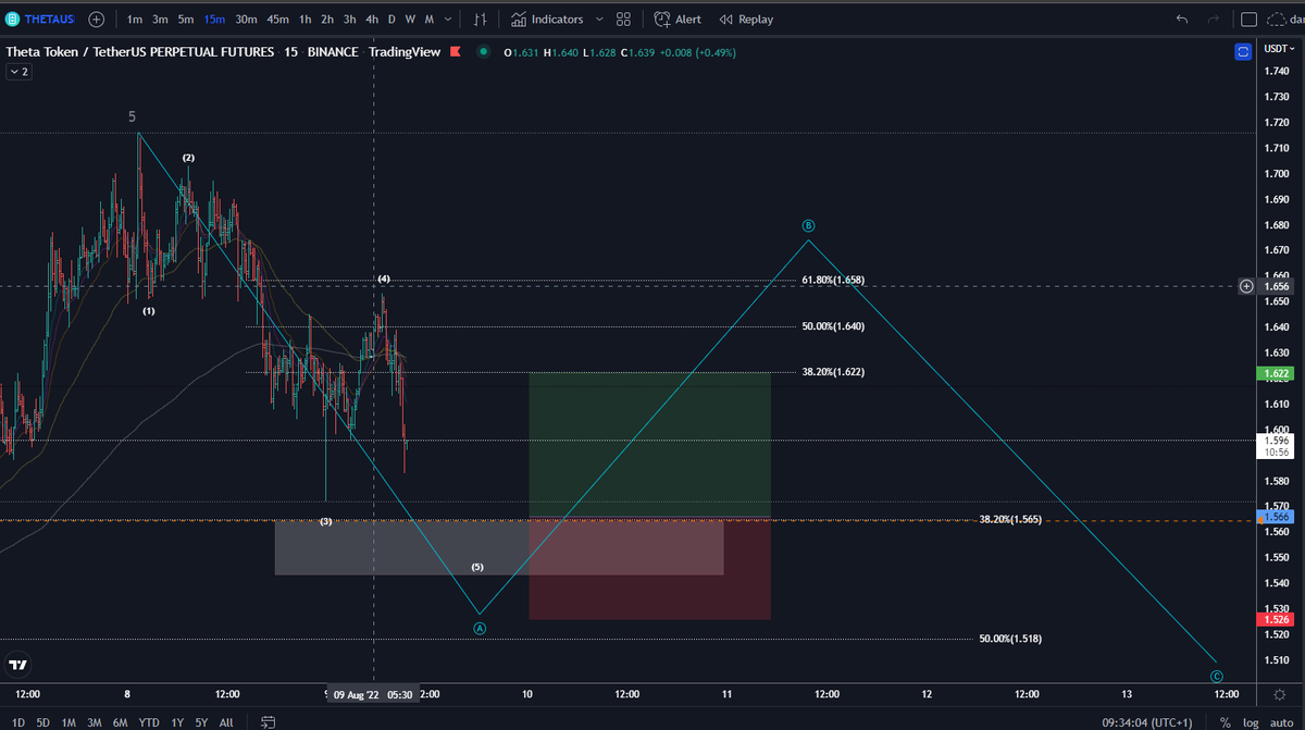 Darthsideous22's tweet photo. THETA #crypto #trading #futures #btc #bitcoin #ethereum #kucoin #binance #cryptomoney #Team618 https://t.co/GjqX5fjlUi