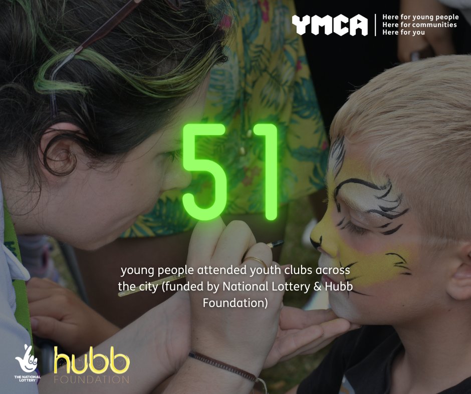 ymcans's tweet photo. Throughout the summer, 5️⃣1️⃣ young people attended youth clubs across the city!👏

Funders @TNLUK &amp; @HUBBFoundation_ 
#YMCA #YMCAGO! https://t.co/tUY5ZIKg2A