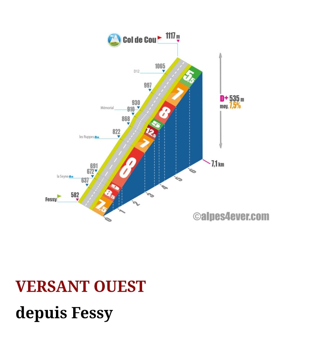 ChRolandMaths's tweet photo. Col de cou par Fessy 🚵🤩
#faitesdusport #faitesduvélo #activité #entretienphysique #nature #bienêtre #bonheur
#fessy #chablais #hautesavoie #dpt74 #yaute #france
😉 @sache_martine @YoduLeman @classeTICE @BrossardMathHEC @petitegraine255 @EdithPY2 @AssoChablais https://t.co/ijXLIrKgKs