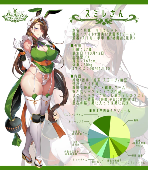 キャラクタープロファイル、第五弾。 