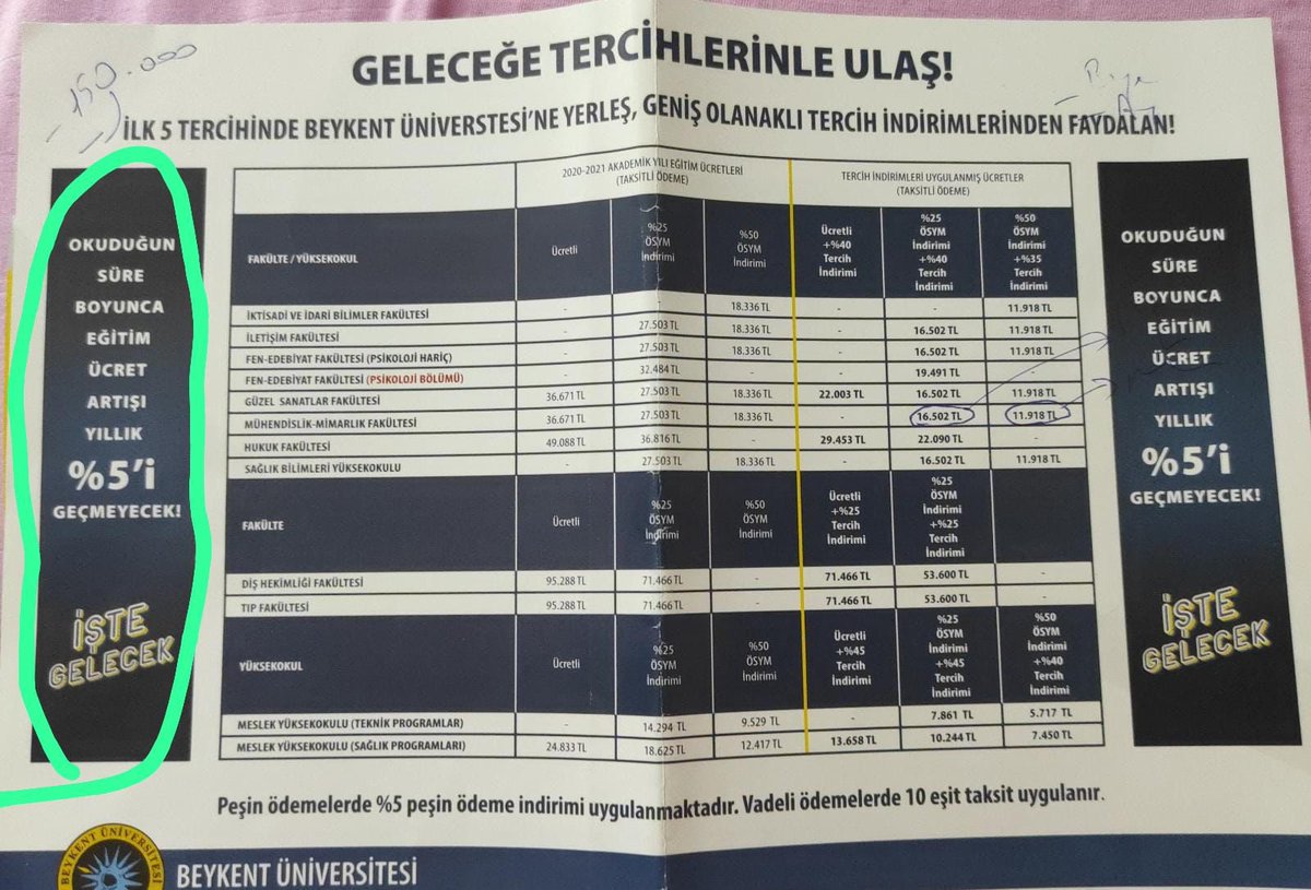 sametkaratas0's tweet photo. Bu reklam kampanyası ile öne çıkarak herkesi Beykent'li yaptıktan sonra 2022 - 2023 eğitim öğretim yılı ücretlerine %100'ün üzerinde zam yapıldı. #BeykentBiziSömürme #Beykent https://t.co/rSqAPEvb9F