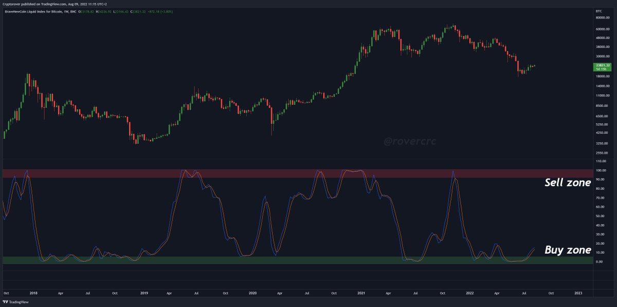 Crypto Rover tweet media