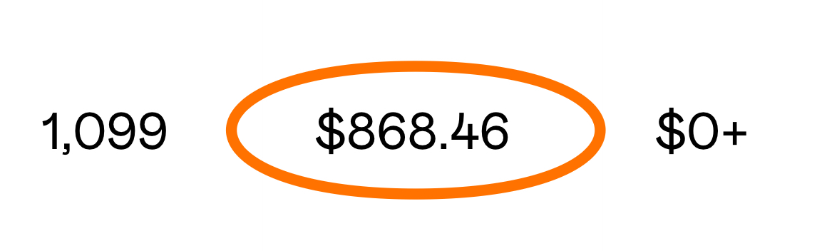 Instead of sending your new subscribers your free ebook.

Send them to a <a href="/gumroad/">Gumroad</a> page where the pdf is listed as $0+

Most get it for $0, but some choose to pay for it.