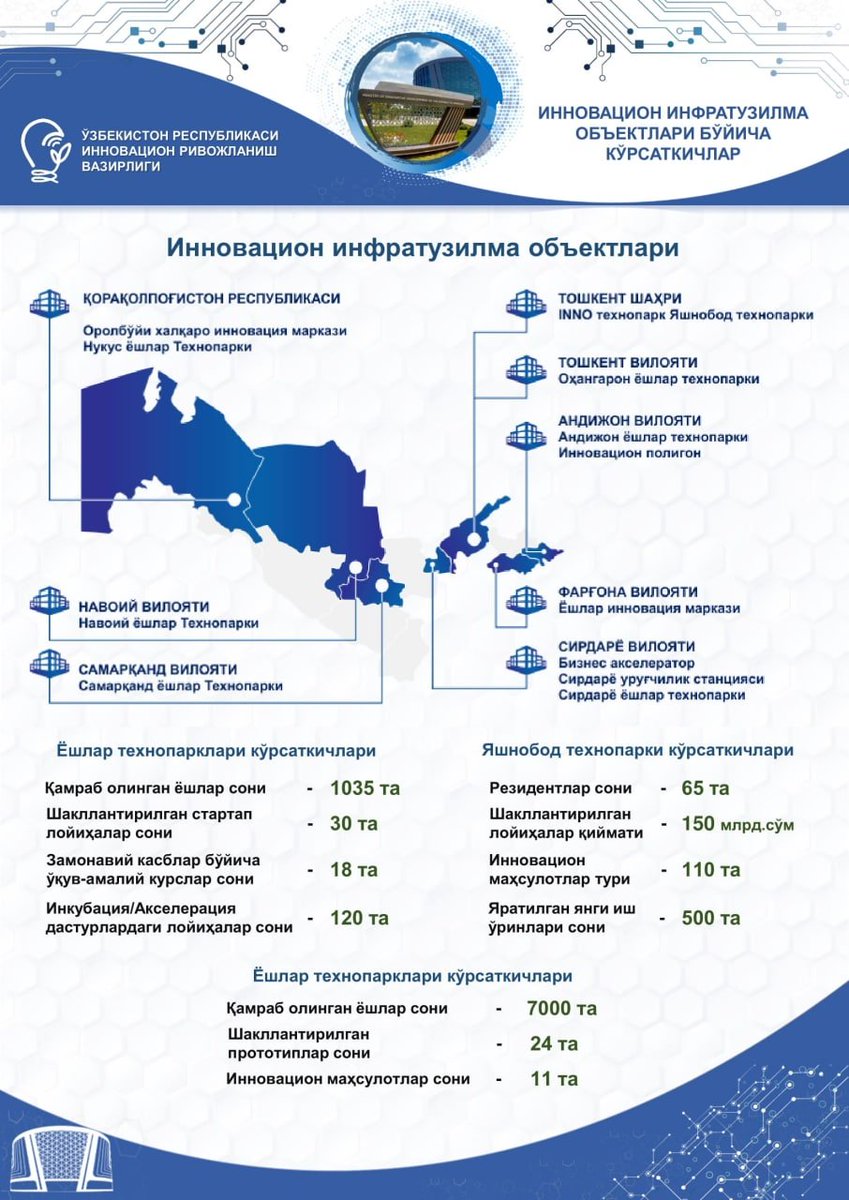 mininnovation's tweet photo. #infografika https://t.co/kop5Bx1B82