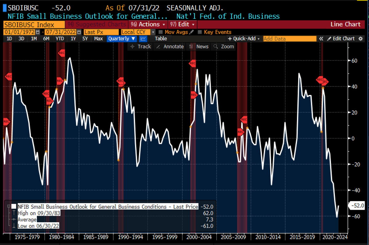 TheBondFreak's tweet photo. #NoSingsofRecession https://t.co/nzep0E6I0g