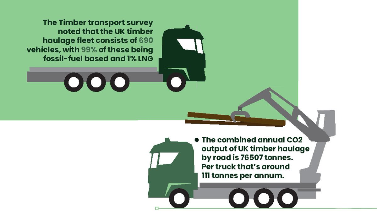 Timber Transport tweet media